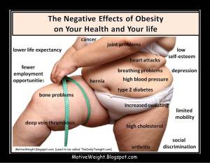 The negative effects of obesity